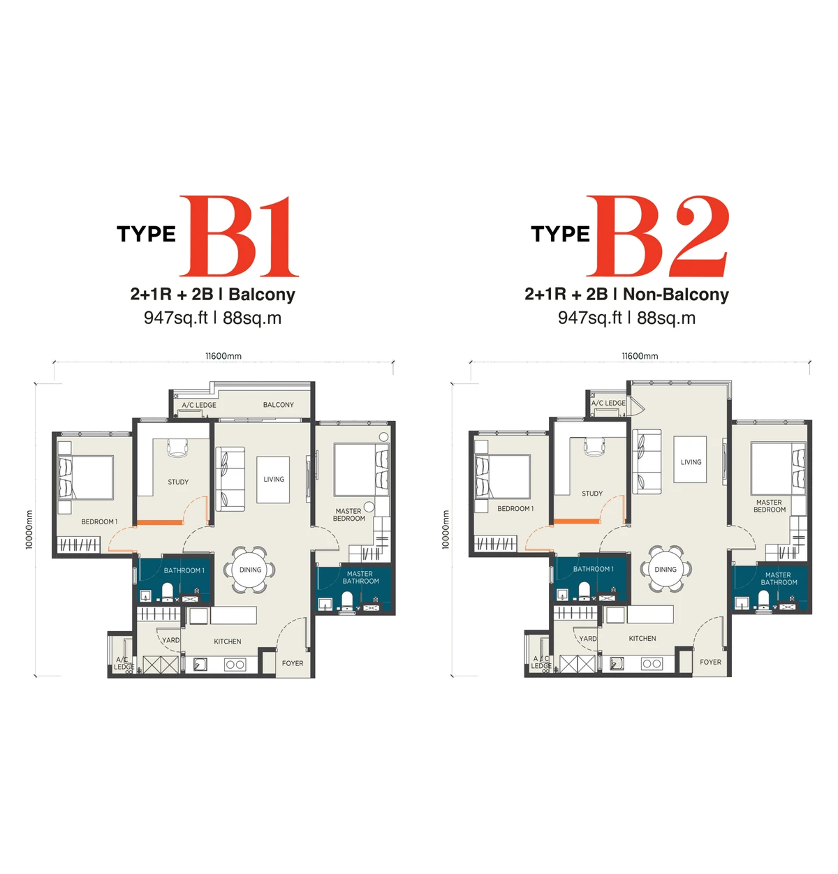 Type B